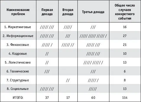 Удобное вспомогательное средство для проведения анализа собранной информации - фото 30