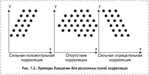 Описание построения графика представлено ниже 1 Выбирают для анализа две - фото 33