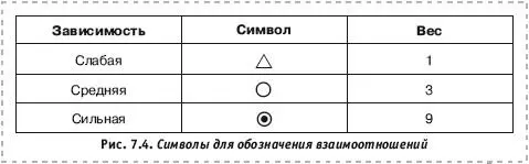 5 Для каждого столбца и каждой строки матричной диаграммы сложите веса в - фото 36
