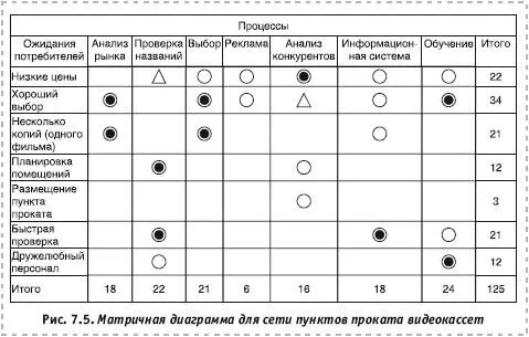 Глава 8 Методы организационной самодиагностики Чтоб все понять вопросы нам - фото 37