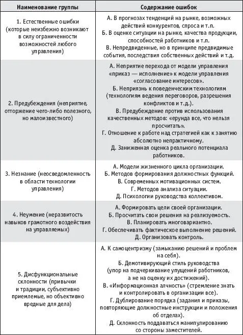 Вначале необходимо попросить участников групповой работы внимательно прочитать - фото 38