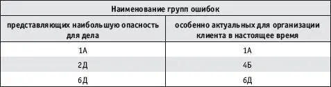 Потом необходимо в правом столбце указанной таблицы сделать отметку о тех - фото 40