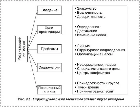 При этом необходимо стараться свести к минимуму возможное воздействие - фото 42