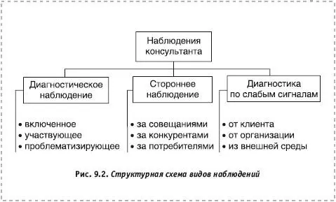 Диагностическое наблюдение консультанта еще называют активным потому что он - фото 43