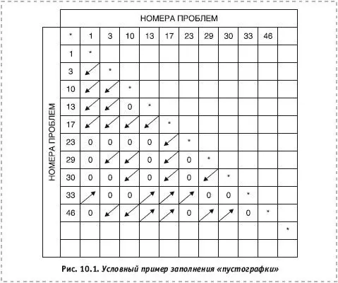Обработка полученного материала консультантами позволяет строить графы - фото 44