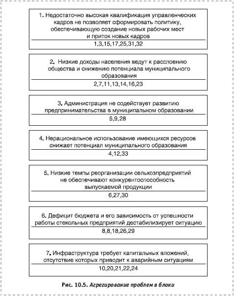 Как происходит выявление корневого блока проблем показано на рис 106 1 - фото 48
