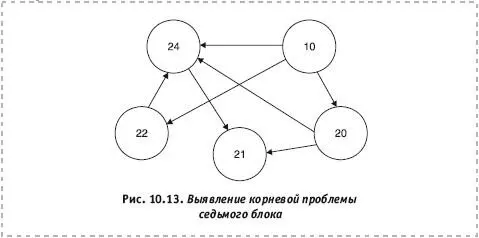 10 Ветхая социальная инфраструктура требует капитальных вложений а источников - фото 52