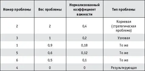 Для сравнения проблем можно использовать следующий численный метод Общая - фото 58