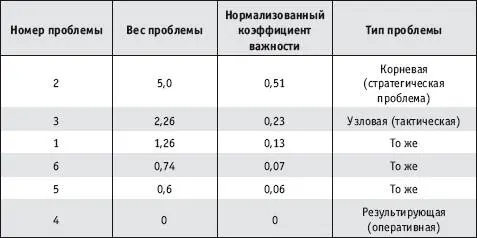 Наиболее точный метод приведен на рис 1018 Граф представляется в виде - фото 60
