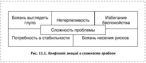 При решении проблем важно ориентироваться на изменения брать на себя риски и - фото 63