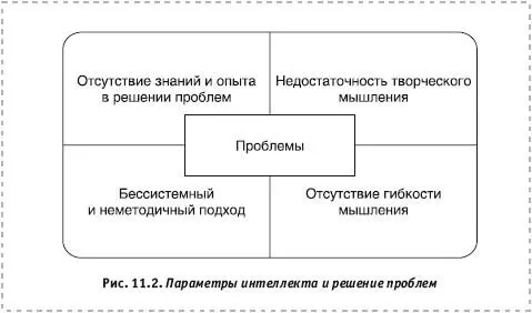 Например когда после смерти А Эйнштейна врачи исследовали его мозг то они - фото 64