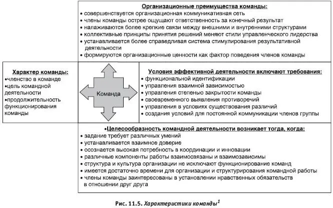 Глава 12 Методы поиска решений Всякая истина рождается как ересь и умирает - фото 68