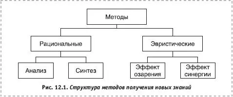 Из рисунка 121 следует что эвристические 34методы занимают важное место - фото 69
