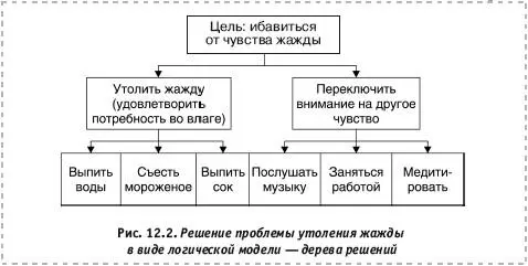 Физические модели представляют собой пропорционально уменьшенные натуральные - фото 74