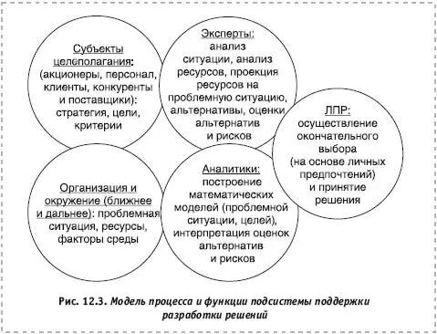 Таким образом эксперты и аналитики представляют собой подсистему поддержки - фото 75