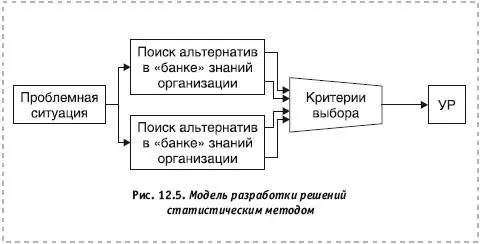 128 Метод математического программирования решений Метод математического - фото 77
