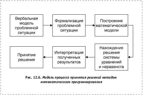 Особенностью данного метода является то что он применим только когда возможна - фото 78