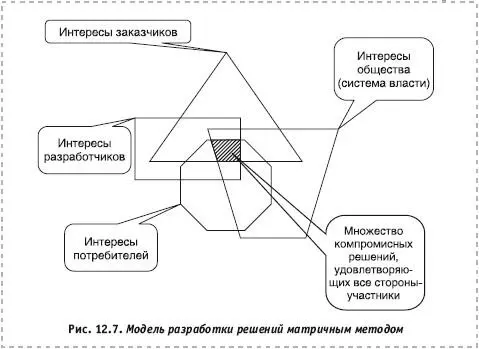 Как мы видим существует некоторое множество решений удовлетворяющих все - фото 79