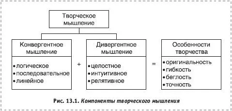 Точность проявляется как способность придавать завершенный вид продуктам - фото 81