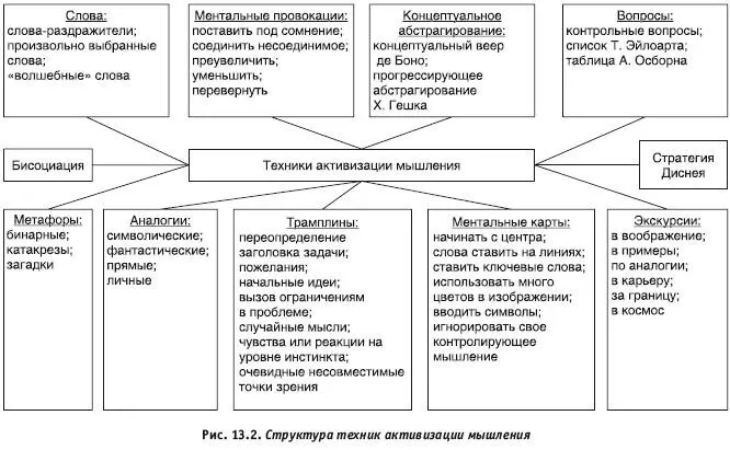 Рассмотрим их подробнее Трамплиныпредставляют собой мысли которые возникают - фото 83