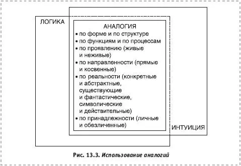 Рассмотрим четыре вида аналогий прямые личные символические и фантастические - фото 84