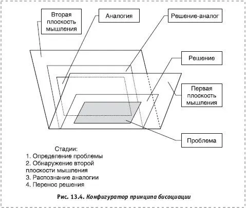 Из рисунка 134 следует что для проблемы расположенной в первой плоскости - фото 85