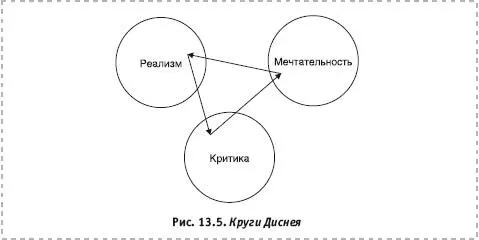 Слова как вербальные модели реальной действительности возбуждают ассоциации - фото 86