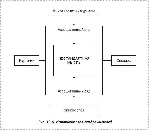 В основе лежит один принцип включить случайный элемент в процесс поиска - фото 87