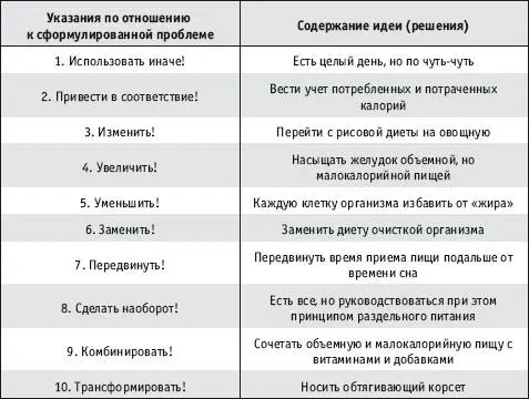 Ментальная провокациякак техника креативности разработана Эдвардом де Боно и в - фото 88