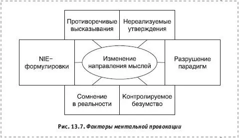 Смысл провокации состоит в том чтобы внезапно вырваться из общепринятой - фото 89