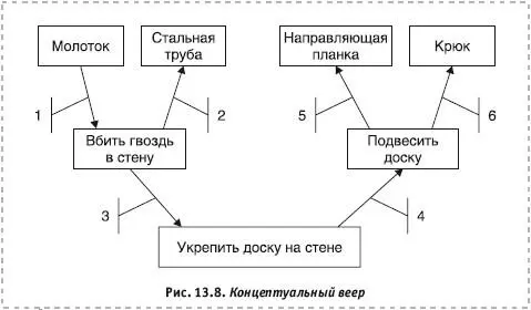 Чем выше вы будете продвигаться т е чем более обобщенно формулировать свою - фото 90