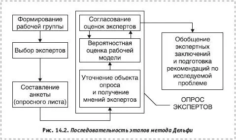Членам группы предлагается ответить на целый перечень детально сформулированных - фото 92