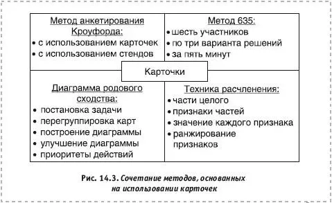 Метод анкетирования КроуфордаДанный метод можно реализовать двумя путями 1 С - фото 93