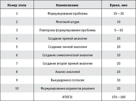 1 Формулирование проблемызаключается в информировании участников о порядке - фото 96