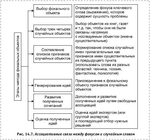 Необычные сочетания новые качества возбуждают цепь ассоциаций необходимых для - фото 98