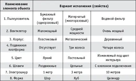 Последовательность действий такова 1 определить категории элементы 2 - фото 100