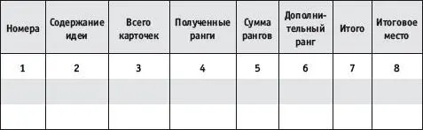 7 Заключительная часть 510 минут На этом этапе обсуждаются итоги - фото 104