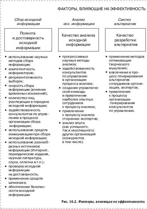 Положительный экономический эффект от управленческого решения влияет на - фото 112