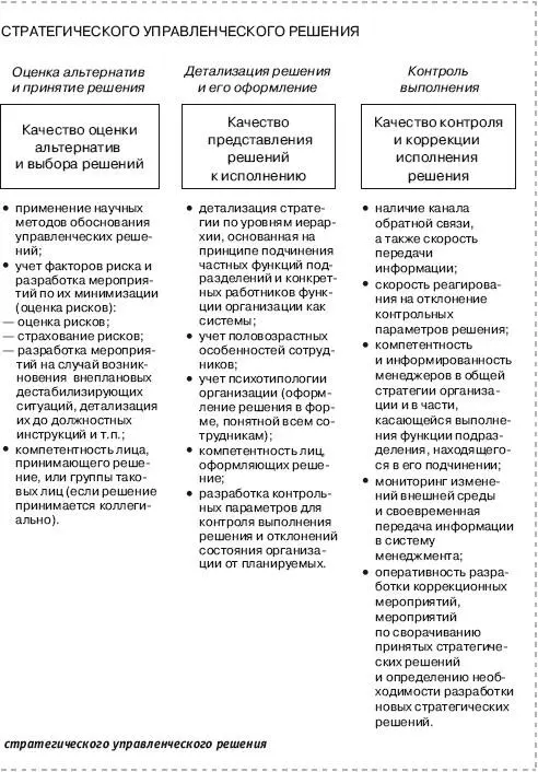 Положительный экономический эффект от управленческого решения влияет на - фото 113