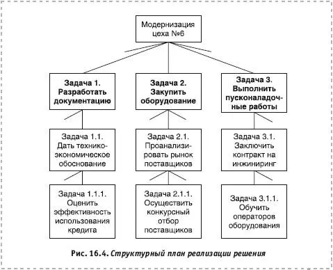 Процессуальный план представляет собой дальнейшую разработку и детализацию - фото 118