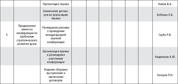 На практике в случае реализации сложного решения процессуальный план - фото 120
