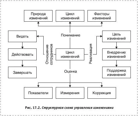 Как видим понимание изменений состоит из понимания трех подсистем Природа - фото 122