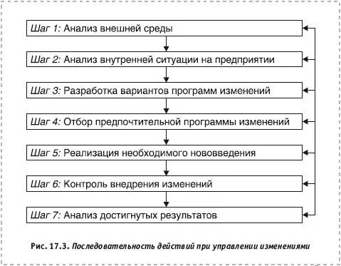 Итак чтобы сделать управление изменениями максимально эффективным необходимо - фото 123
