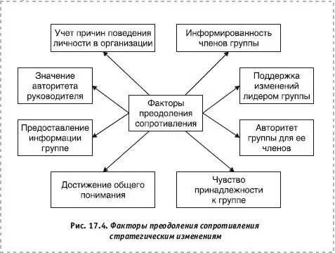 175 Причины и формы сопротивления Гораздо легче отказаться от хороших - фото 125