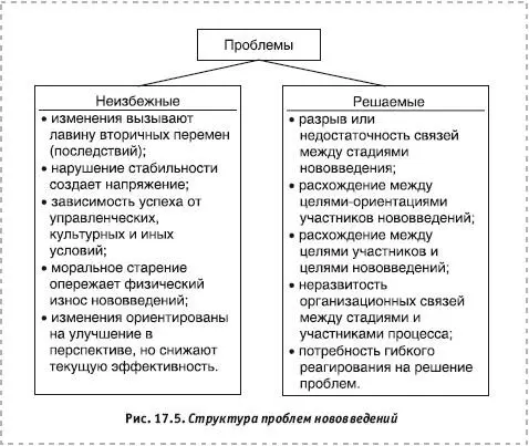 Решение обозначенных проблем в ответах на такие вопросы чьи интересы - фото 126