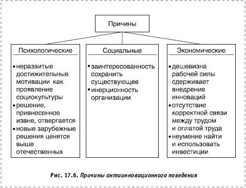 176 Подходы к преодолению сопротивления изменениям Только покойники и - фото 127