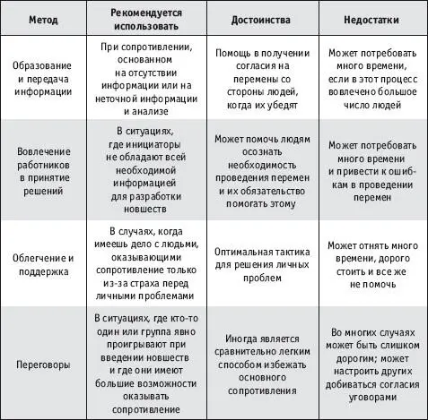 Последний метод как и принудительный метод И Ансоффа нуждаются в критической - фото 128