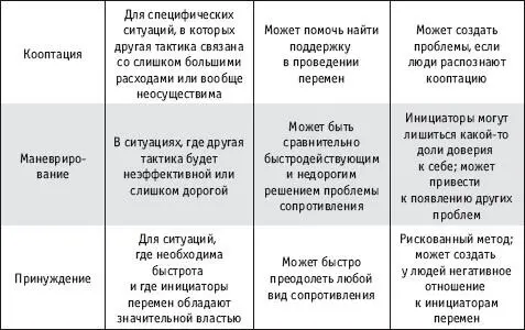 Последний метод как и принудительный метод И Ансоффа нуждаются в критической - фото 129