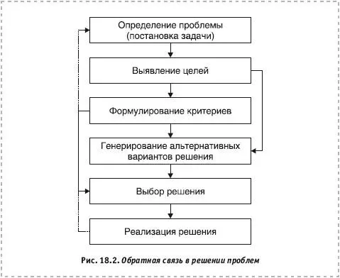 Но системное мышление не линейно оно не идет по прямой а имеет дело с - фото 132