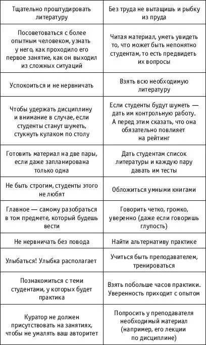 Приложение 2 Метод родового сходства Ре - фото 134